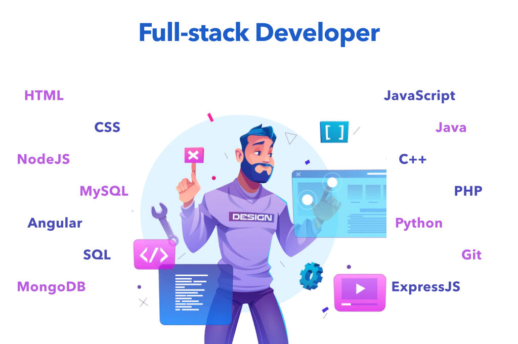 Hire technological Proficiency Fullstack Developers